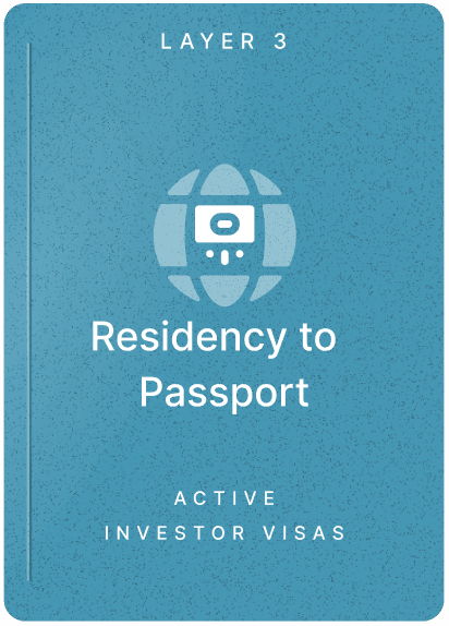 Layer 3 Residency-to-Passport — Active Investor Visas