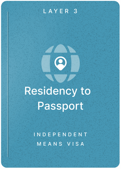 Layer 3 Residency-to-Passport — Independent Means Visas