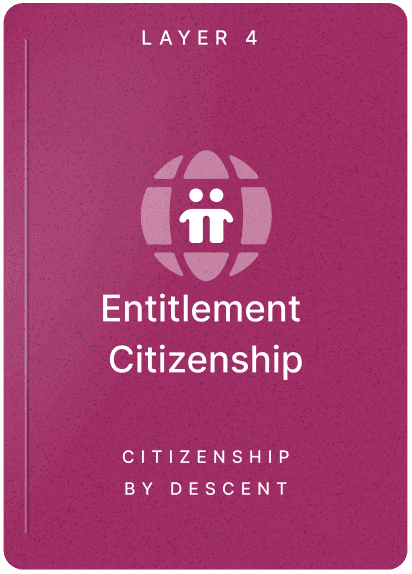 Layer 4 Entitlement Citizenship — Citizenship by Descent